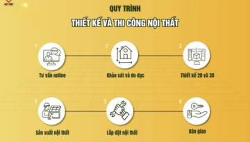 Quy trình thi công nội thất từ A–Z (Chi tiết từng bước cho người chưa có kinh nghiệm)