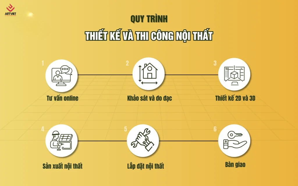 Thi công nội thất